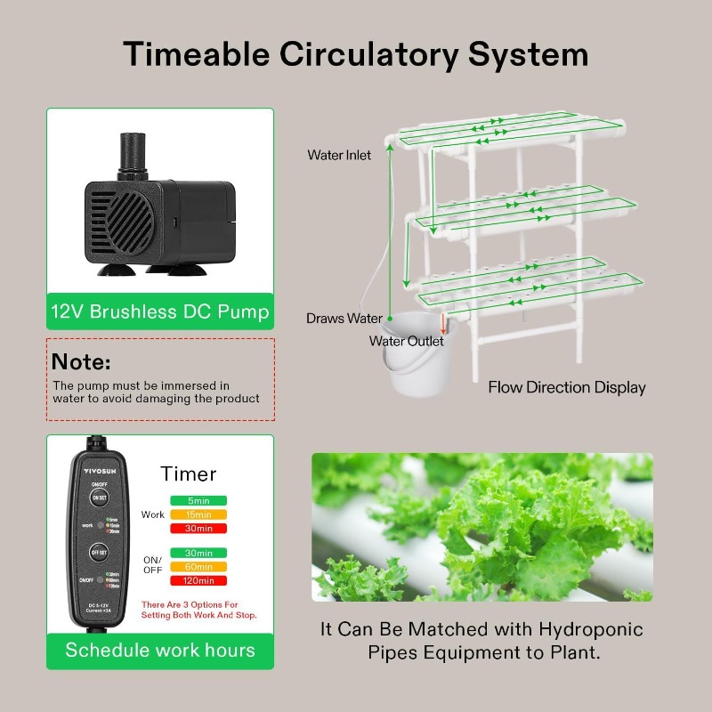 Dikey Hidroponik Yetiştirme Si - Hydroponic Kit incelemesi ve fiyatı