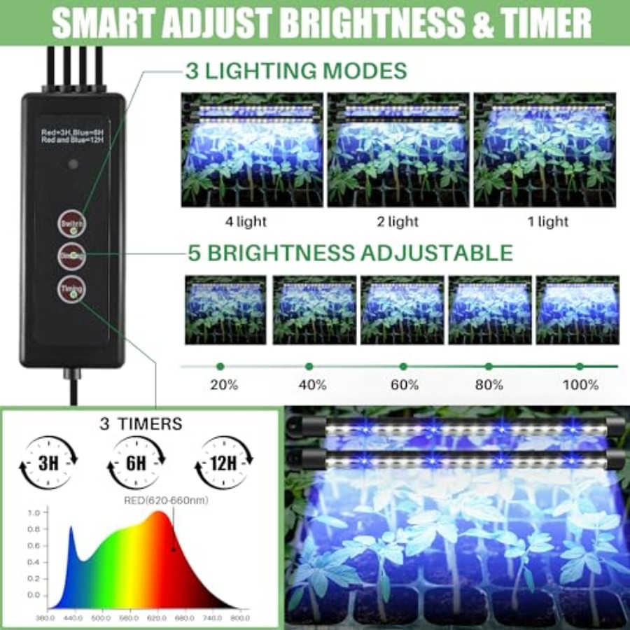 Büyütme Işığıyla Birlikte Tohu - Seed Starter Tray incelemesi ve fiyatı